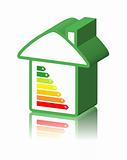 energy classification and house
