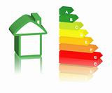 energy classification and house