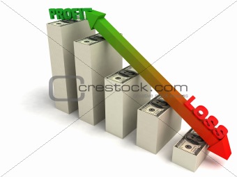 Loss Graph