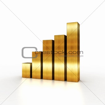 raising gold chart