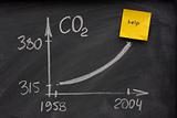 growing concentration of carbon dioxide
