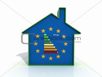 euro energetic cerification