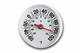 Round thermometer with clipping path