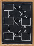 blank diagram or network concept on blackboard