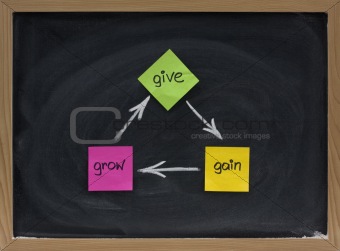 give, gain, grow - personal development concept