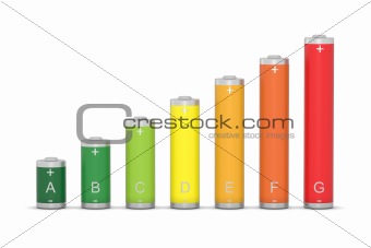 Energy performance batteries scale