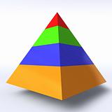 Hierarchy pyramid