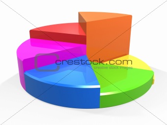 colorful stat pie