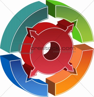 Process Circle Diagram - Arrows