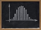 histogram with Gaussian distribution on blackboard