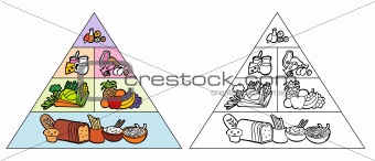 Cartoon Food Pyramid