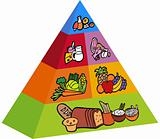 3D Food Pyramid