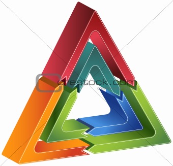 Process Triangle Diagram