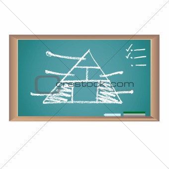 Chalkboard with Business Triangle Graph