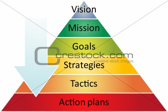 Strategy pyramid business diagram