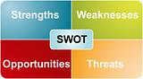 SWOT analysis business diagram