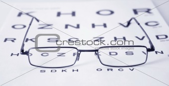 Glasses on test chart