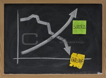 success and failure concept on blackboard