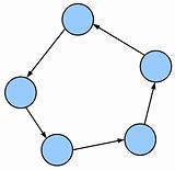 an example of cyclic oriented graph