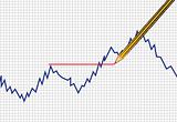 Forex and comodity chart