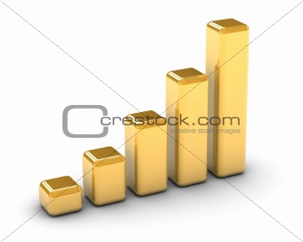 Golden Bar Graph