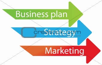 Marketing steps