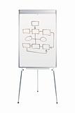 Whiteboard stand with flowchart
