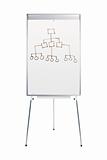 Whiteboard stand with diagram