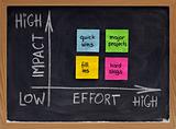 action matrix for project management