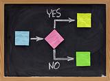 yes or no - decision making concept