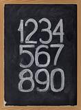 arabic numerals on a blackboard