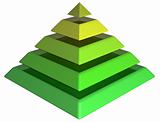Layered Green Pyramid