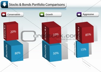 Stock Bond Portfolio Chart