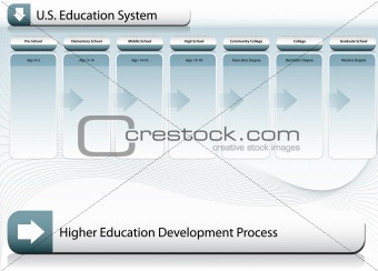 US Education System