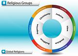 Religious Groups