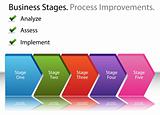 Business Process Improvements