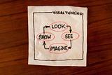 visual thinking concept