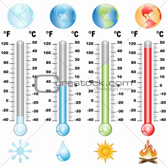 Thermometer and global warming