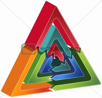 Process Triangle Diagram
