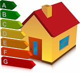 house and energy classification