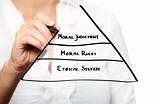 Female hand drawing a moral pyramid in business
