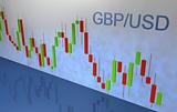 FX Chart - GBP/USD