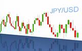 Forex chart - JPY/USD