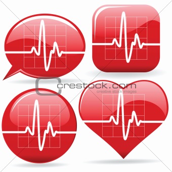 electronic cardiograms