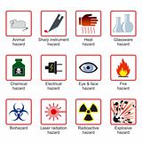 Laboratory Safety Symbols