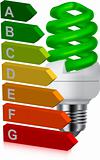 green bulb and energy classification