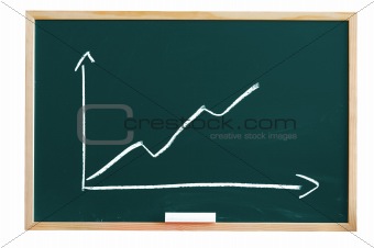 blackboard with business chart