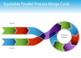 Parallel Process Chart