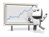 White robot and good finance graph