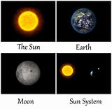 Collection of planet in Sun system